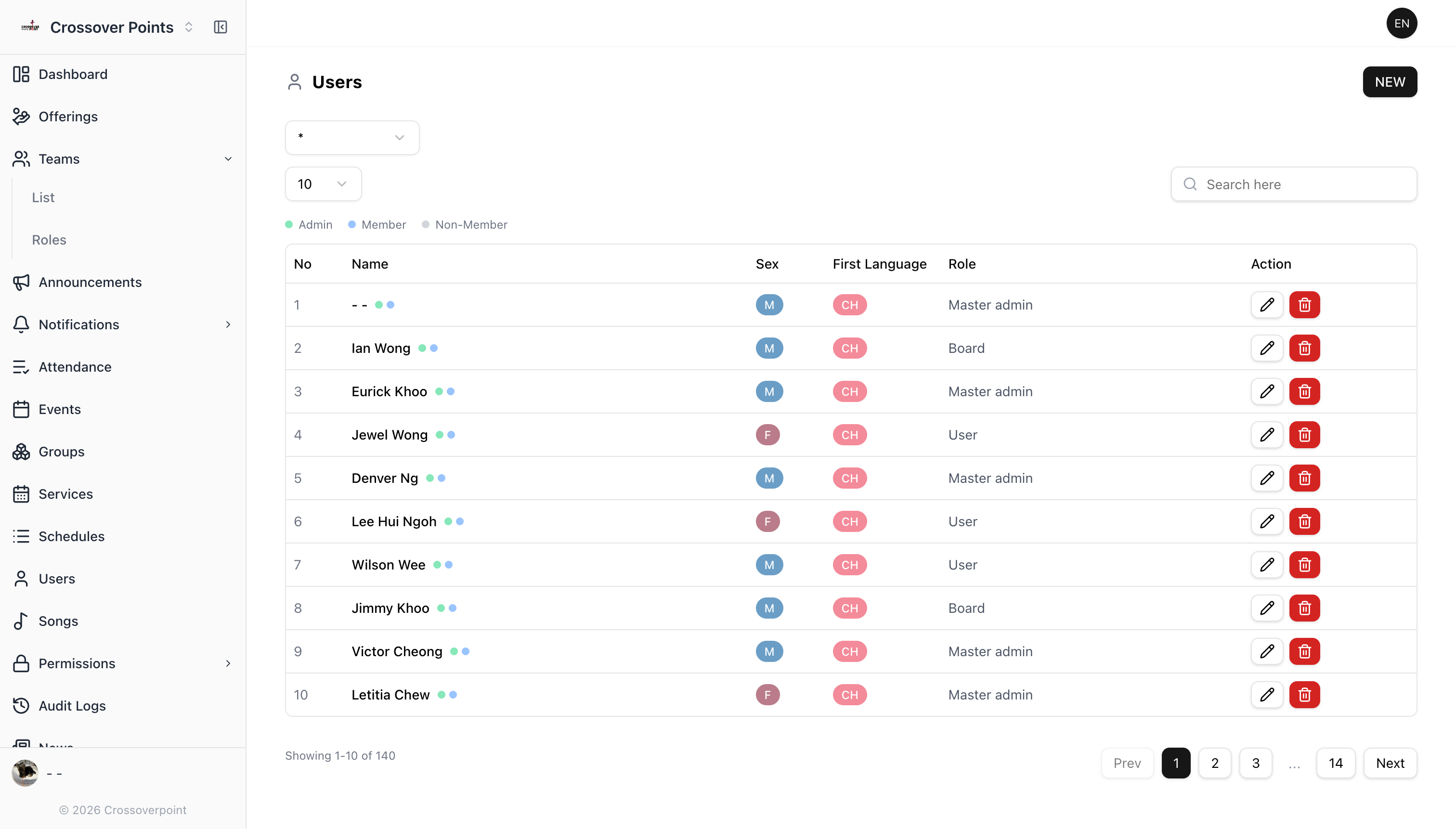 Crossover Point Admin Portal: list of users